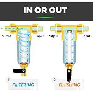 sediment water filtration system