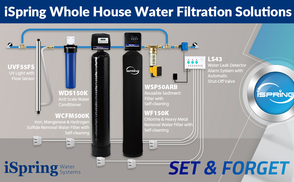 iSpring Whole House water filter systems