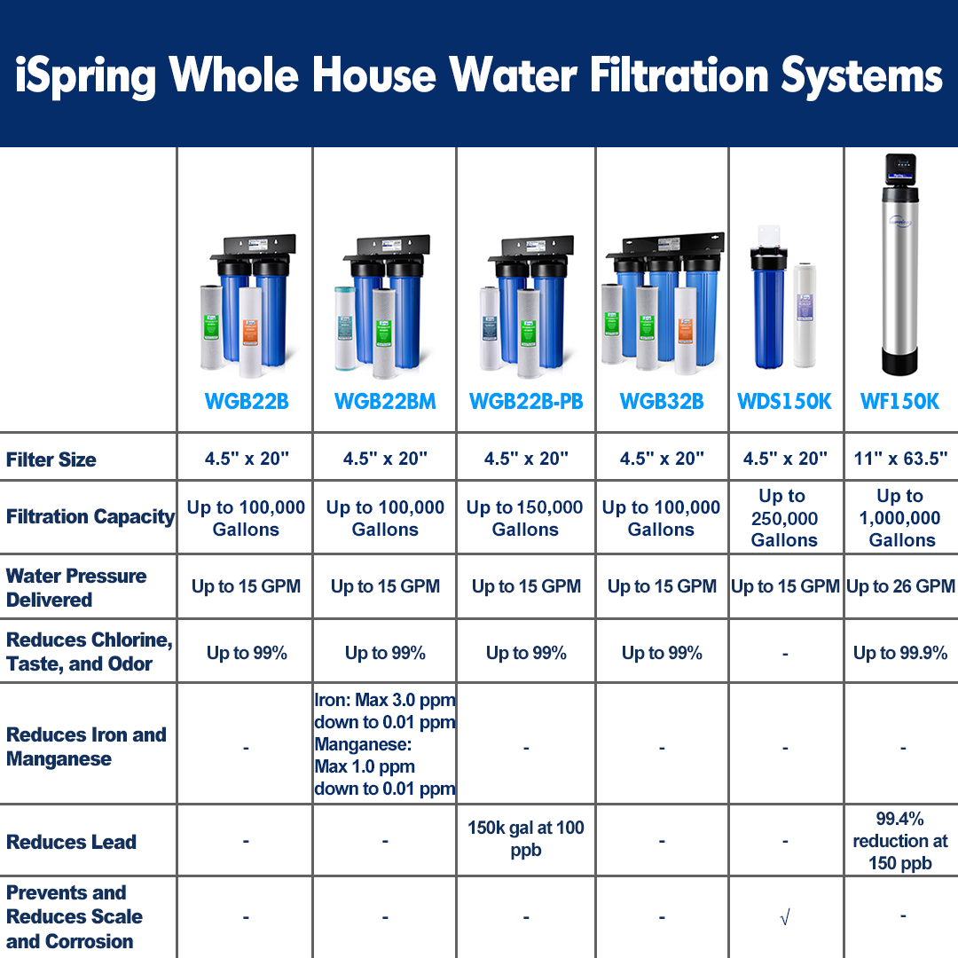 ispring water filter system