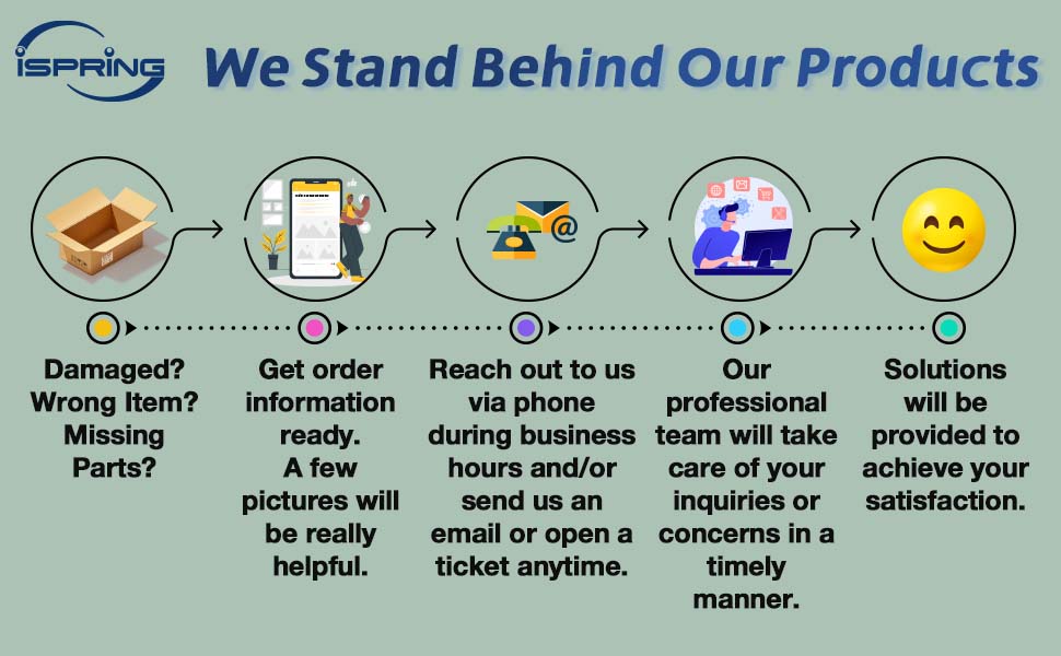 Customer service process of iSpring