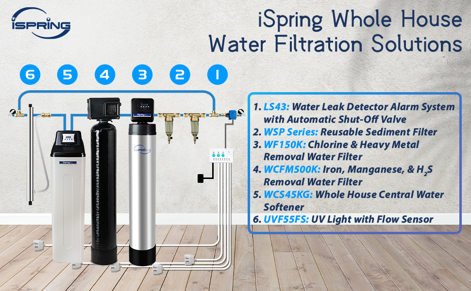 iSpring Whole House water filter systems