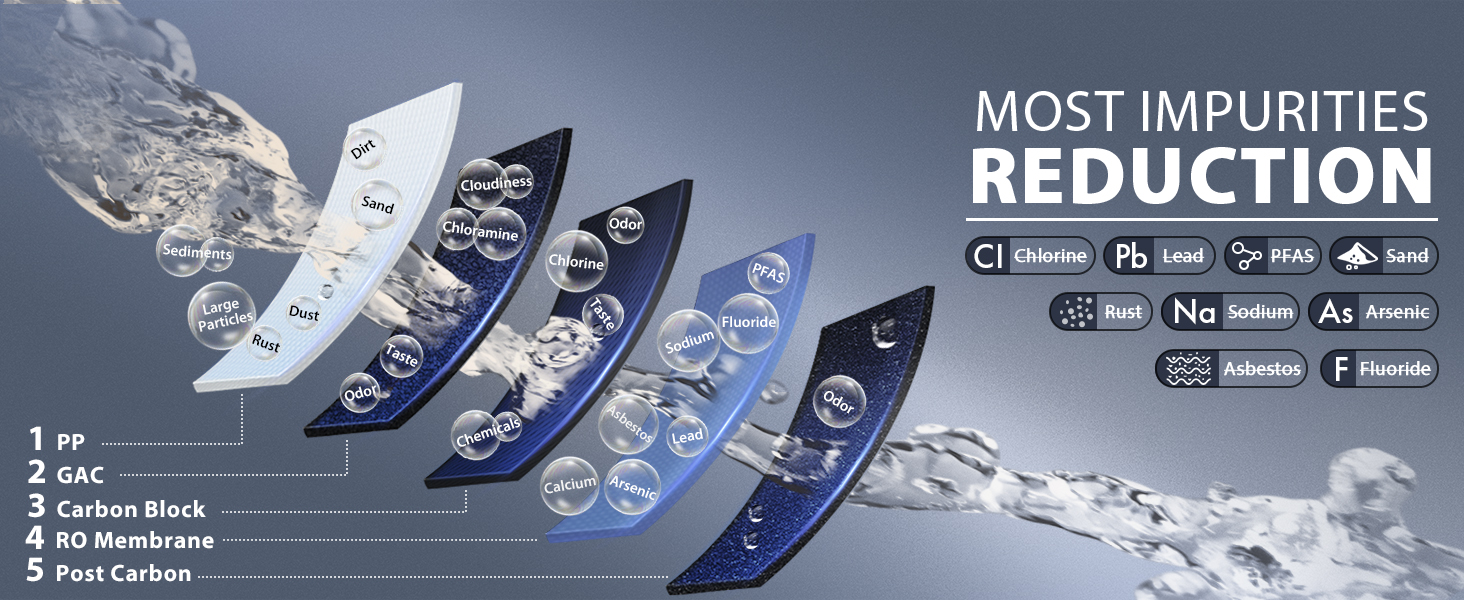 Most Impurities Reduction